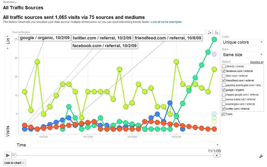 Obtenir les meilleurs liens pour ranker Google et Bing