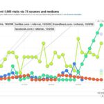 Obtenir les meilleurs liens pour ranker Google et Bing