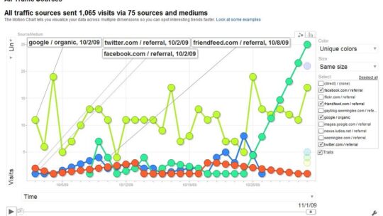 Obtenir les meilleurs liens pour ranker Google et Bing